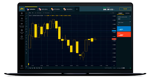 The 5 Secrets To Effective Exness Trading Instruments