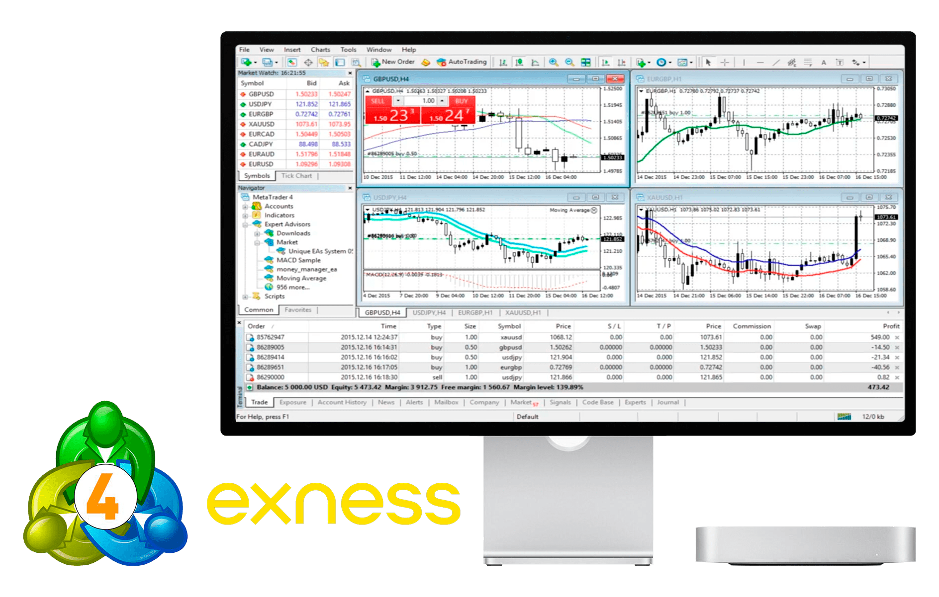 How We Improved Our Manage Exness Account In One Month