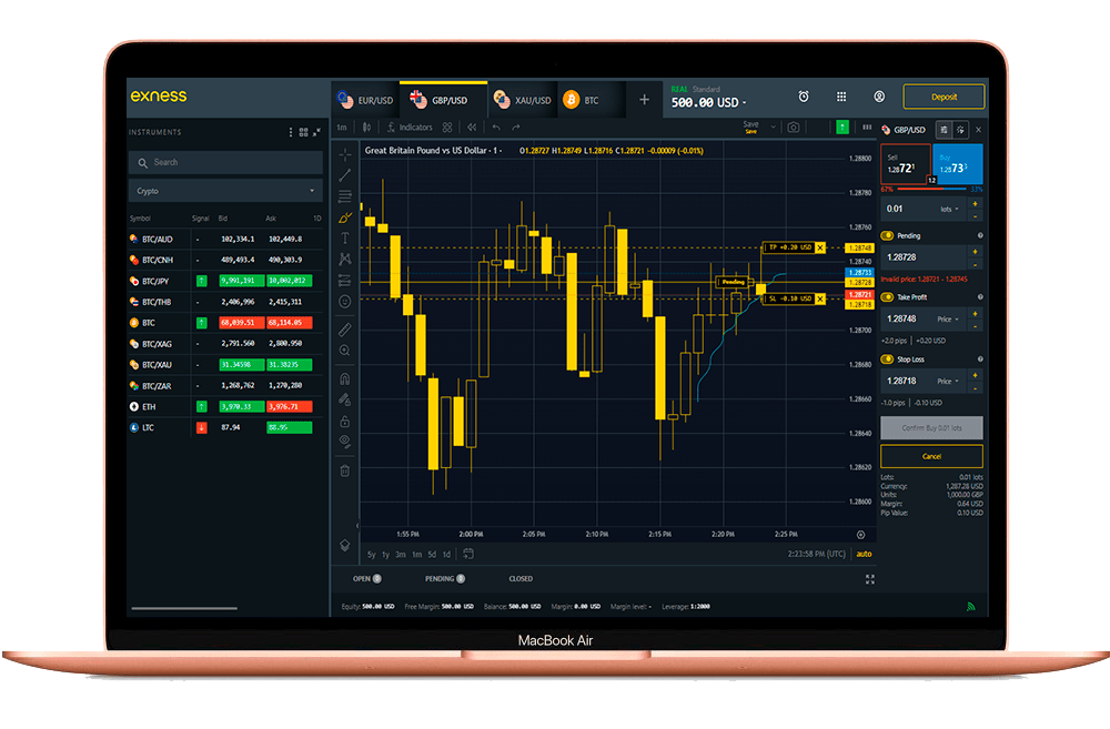 5 Proven Exness Broker Indonesia Techniques